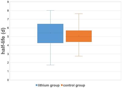 Concomitant lithium increases radioiodine uptake and absorbed doses per administered activity in graves’ disease: comparison of conventional versus lithium-augmented radioiodine therapy